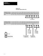 Preview for 183 page of Allen-Bradley 1771-QDC Manual