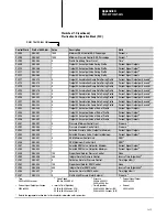 Preview for 184 page of Allen-Bradley 1771-QDC Manual