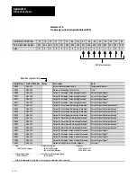 Preview for 185 page of Allen-Bradley 1771-QDC Manual