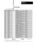 Preview for 190 page of Allen-Bradley 1771-QDC Manual