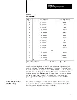 Preview for 15 page of Allen-Bradley 1771-SF1 User Manual