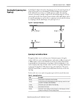 Предварительный просмотр 305 страницы Allen-Bradley 1783-WAPAK9 User Manual