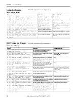 Предварительный просмотр 584 страницы Allen-Bradley 1783-WAPAK9 User Manual