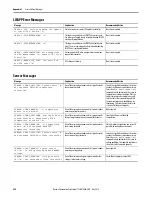 Предварительный просмотр 592 страницы Allen-Bradley 1783-WAPAK9 User Manual