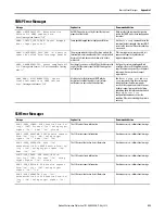 Предварительный просмотр 593 страницы Allen-Bradley 1783-WAPAK9 User Manual