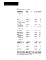 Предварительный просмотр 28 страницы Allen-Bradley 1784-KT2/C Installation Data