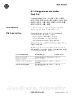 Allen-Bradley 1785-L11B User Manual preview