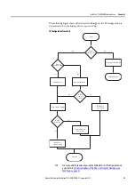 Предварительный просмотр 39 страницы Allen-Bradley 1788-EN2DNR User Manual