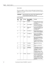 Предварительный просмотр 58 страницы Allen-Bradley 1788-EN2DNR User Manual