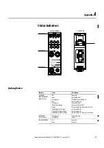 Предварительный просмотр 73 страницы Allen-Bradley 1788-EN2DNR User Manual