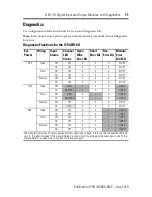 Preview for 11 page of Allen-Bradley 1794-IB16D Installation Instructions Manual