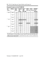 Preview for 12 page of Allen-Bradley 1794-IB16D Installation Instructions Manual