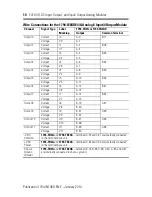 Preview for 10 page of Allen-Bradley 1794-IE12 Installation Instructions And Operators Manual