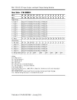 Preview for 14 page of Allen-Bradley 1794-IE12 Installation Instructions And Operators Manual