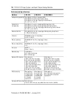 Preview for 16 page of Allen-Bradley 1794-IE12 Installation Instructions And Operators Manual