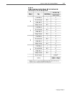 Preview for 24 page of Allen-Bradley 1794-IE4XOE2 Series B User Manual