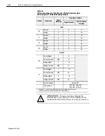 Preview for 25 page of Allen-Bradley 1794-IE4XOE2 Series B User Manual