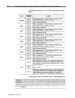 Preview for 36 page of Allen-Bradley 1794-IE4XOE2 Series B User Manual