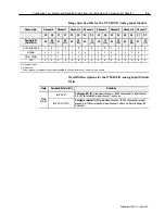 Preview for 37 page of Allen-Bradley 1794-IE4XOE2 Series B User Manual