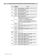 Preview for 40 page of Allen-Bradley 1794-IE4XOE2 Series B User Manual