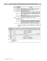 Preview for 42 page of Allen-Bradley 1794-IE4XOE2 Series B User Manual