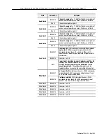 Preview for 49 page of Allen-Bradley 1794-IE4XOE2 Series B User Manual