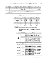 Preview for 51 page of Allen-Bradley 1794-IE4XOE2 Series B User Manual