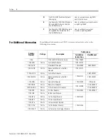 Preview for 14 page of Allen-Bradley 1794-IE8H User Manual