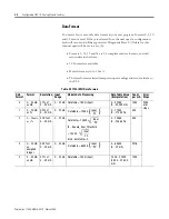 Preview for 28 page of Allen-Bradley 1794-IE8H User Manual