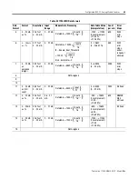 Preview for 29 page of Allen-Bradley 1794-IE8H User Manual