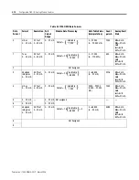 Preview for 34 page of Allen-Bradley 1794-IE8H User Manual