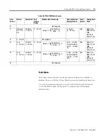 Preview for 35 page of Allen-Bradley 1794-IE8H User Manual