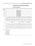 Preview for 37 page of Allen-Bradley 1794-IE8H User Manual