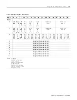 Preview for 41 page of Allen-Bradley 1794-IE8H User Manual