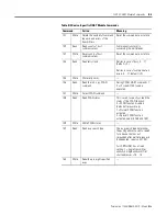 Preview for 97 page of Allen-Bradley 1794-IE8H User Manual