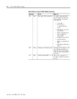 Preview for 98 page of Allen-Bradley 1794-IE8H User Manual