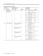 Preview for 110 page of Allen-Bradley 1794-IE8H User Manual