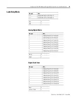 Preview for 135 page of Allen-Bradley 1794-IE8H User Manual