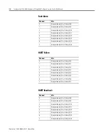 Preview for 138 page of Allen-Bradley 1794-IE8H User Manual