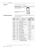 Предварительный просмотр 5 страницы Allen-Bradley 1794-IRT8 User Manual