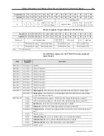 Preview for 31 page of Allen-Bradley 1794-IT8 User Manual