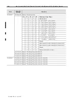 Preview for 40 page of Allen-Bradley 1794-IT8 User Manual