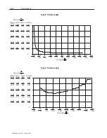 Preview for 58 page of Allen-Bradley 1794-IT8 User Manual