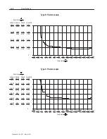 Preview for 60 page of Allen-Bradley 1794-IT8 User Manual