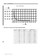 Preview for 62 page of Allen-Bradley 1794-IT8 User Manual