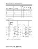 Preview for 16 page of Allen-Bradley 1794-OF8IH Installation Instructions Manual