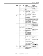 Preview for 89 page of Allen-Bradley 193-DNENCAT User Manual