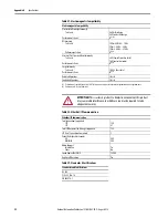 Preview for 92 page of Allen-Bradley 193-DNENCAT User Manual