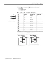 Preview for 17 page of Allen-Bradley 2080-DNET20 User Manual