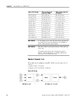 Preview for 34 page of Allen-Bradley 2080-DNET20 User Manual